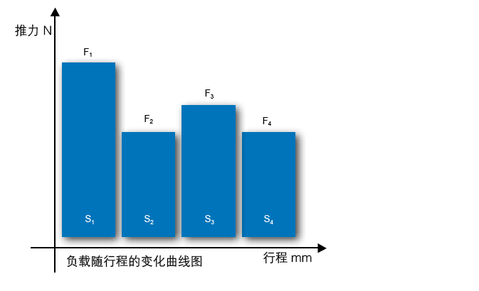 電動缸負載計算
