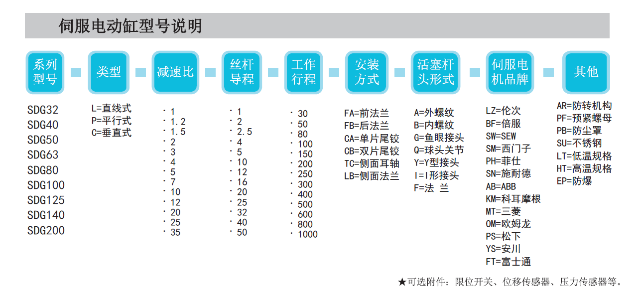WINHOO電動(dòng)缸命名大全