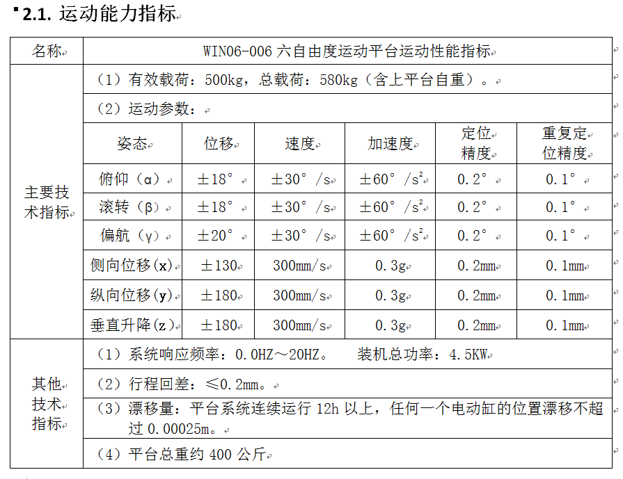 平臺指標