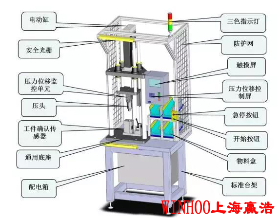 智能伺服壓力機(jī)
