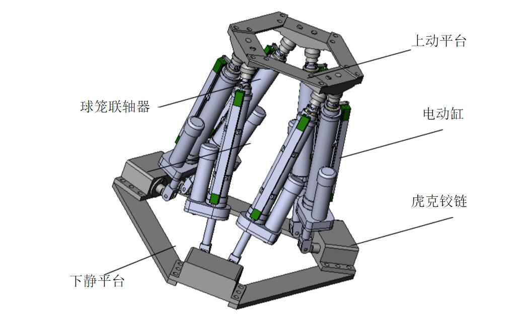 六自由度平臺(tái)結(jié)構(gòu) 六自由度平臺(tái)結(jié)構(gòu)